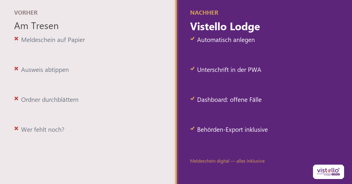 Digitaler Meldeschein für Hotel & Pension