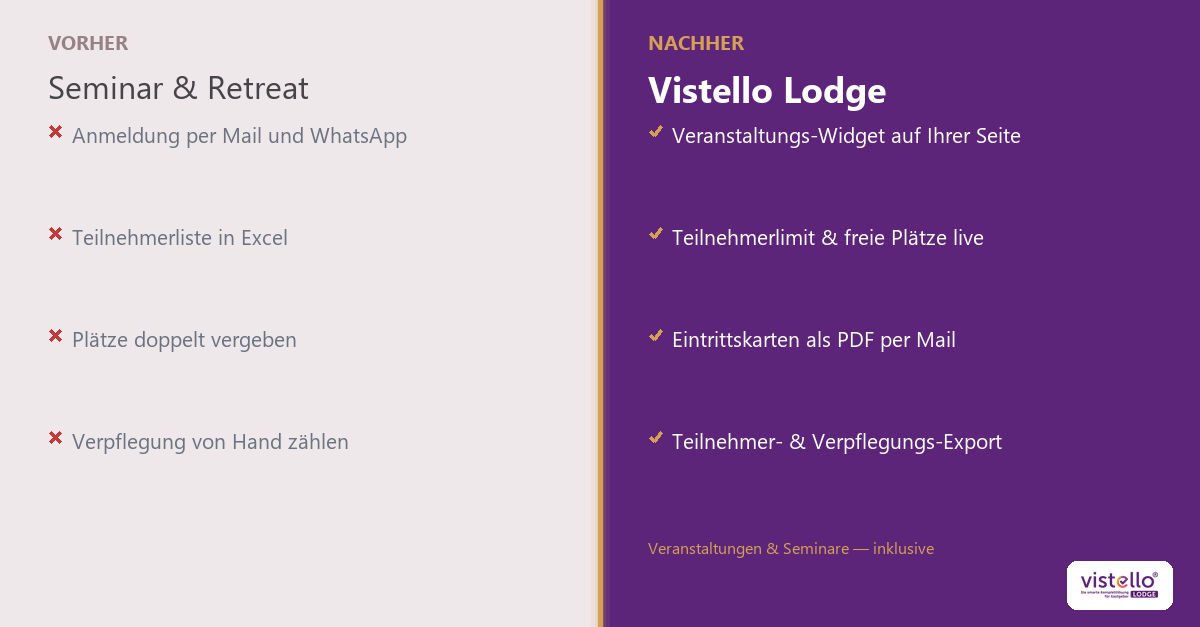 Veranstaltungen und Seminare mit Teilnehmerlimit und PDF-Eintrittskarten